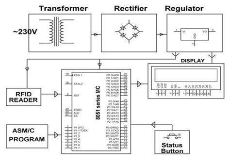 rfid system archetichure|rfid schematic diagram.